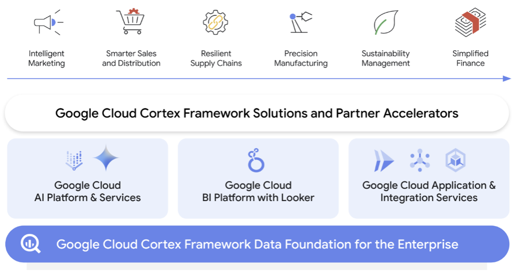 Unlocking Competitive Advantage: Revolutionize Your Data Strategy with Cortex Innovations